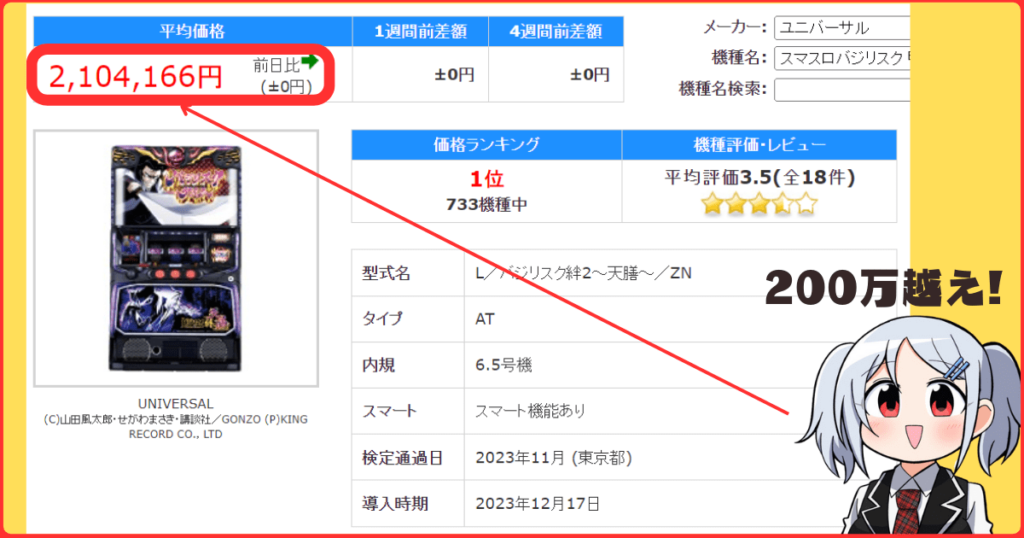 スマスロLバジリスク絆2天膳の中古価格は210万円（2023年12月21日時点）