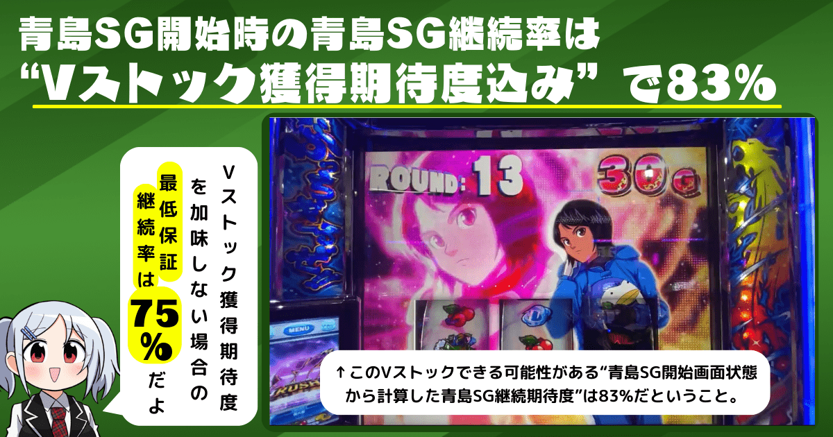 青島SG開始時の青島SG継続率はVストック獲得期待度込みで83%