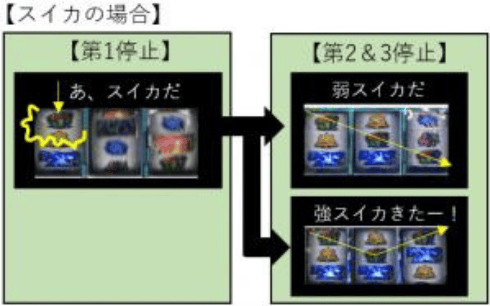 SLOTギルティクラウンで第一ボタンを第一停止しスイカが停止した場合の脳内思考について