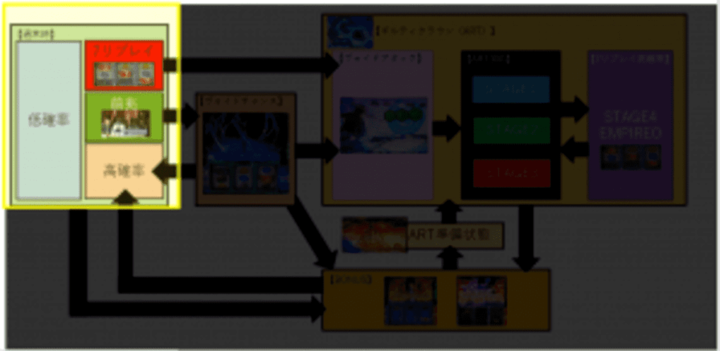 パチスロギルティクラウンの全体ゲームフロー