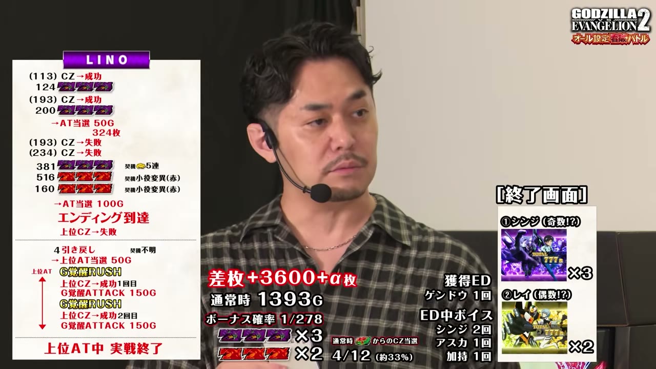 Lパチスロ ゴジラ対エヴァンゲリオン2の設定5の台のデータ