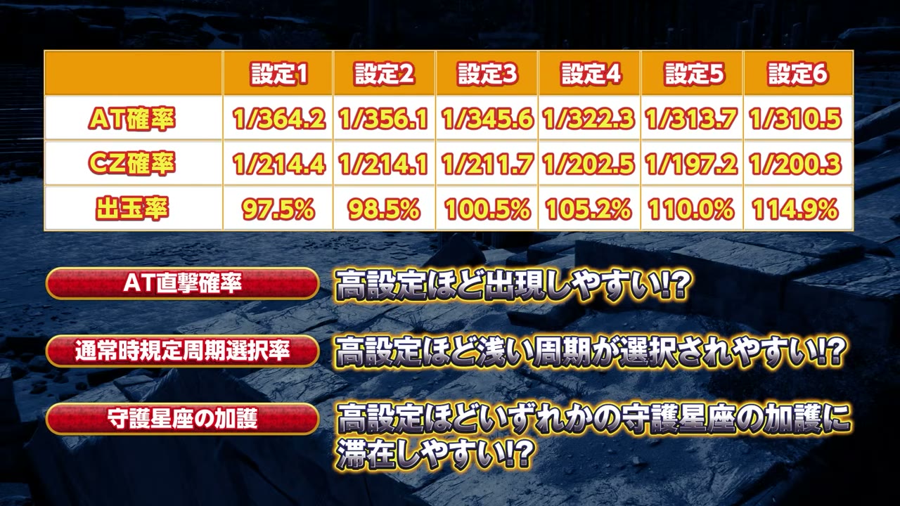 L聖闘士星矢 黄金十二宮の設定差