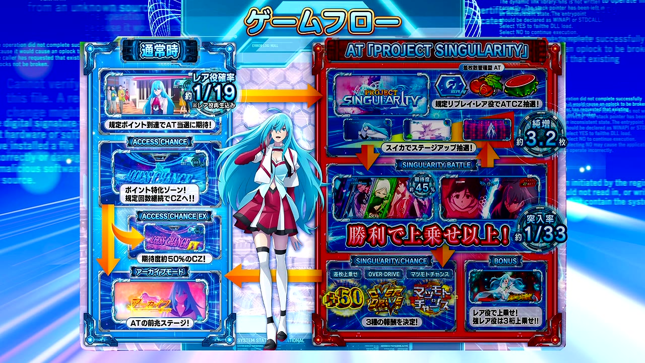 スロット Vivyのゲームフロー